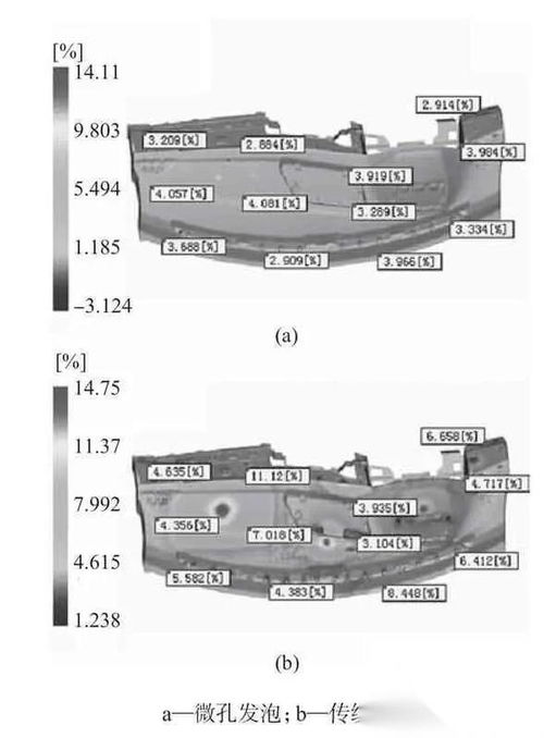 汽車儀表板骨架微孔發(fā)泡塑件的綜合性能